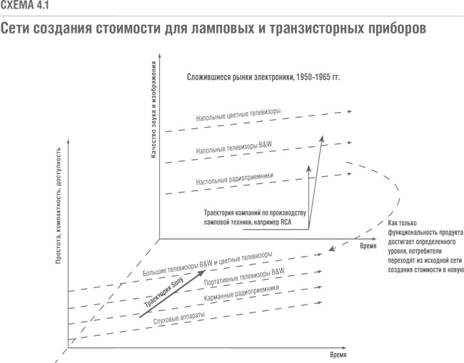 Решение проблемы инноваций в бизнесе. Как создать растущий бизнес и успешно поддерживать его рост