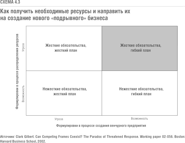 Решение проблемы инноваций в бизнесе. Как создать растущий бизнес и успешно поддерживать его рост