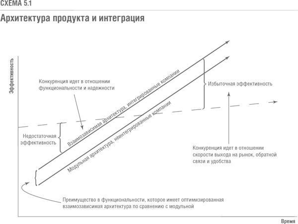 Решение проблемы инноваций в бизнесе. Как создать растущий бизнес и успешно поддерживать его рост