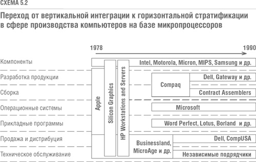 Решение проблемы инноваций в бизнесе. Как создать растущий бизнес и успешно поддерживать его рост