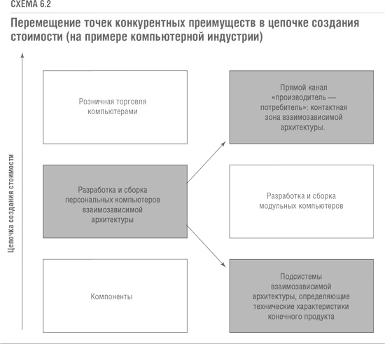 Решение проблемы инноваций в бизнесе. Как создать растущий бизнес и успешно поддерживать его рост