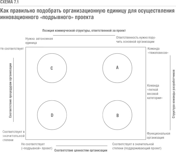 Решение проблемы инноваций в бизнесе. Как создать растущий бизнес и успешно поддерживать его рост