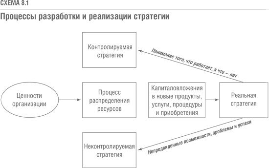 Решение проблемы инноваций в бизнесе. Как создать растущий бизнес и успешно поддерживать его рост