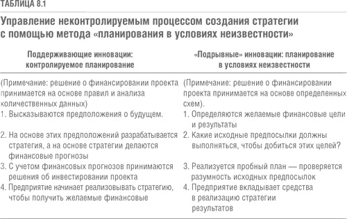 Решение проблемы инноваций в бизнесе. Как создать растущий бизнес и успешно поддерживать его рост