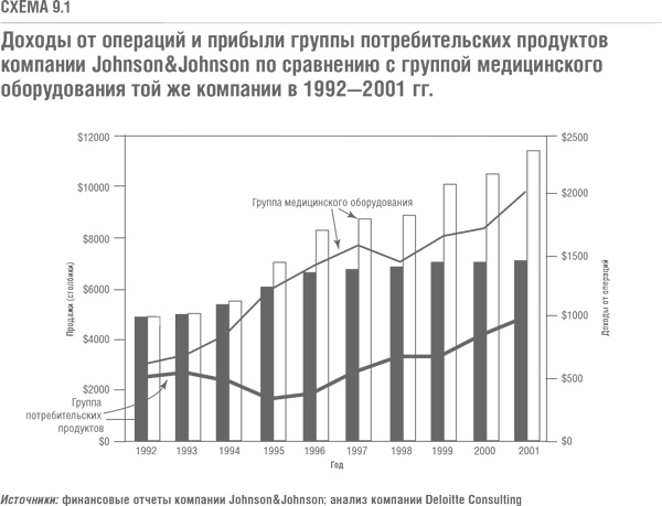 Решение проблемы инноваций в бизнесе. Как создать растущий бизнес и успешно поддерживать его рост