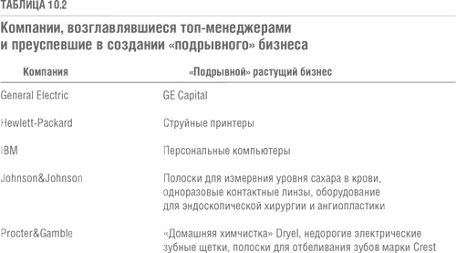 Решение проблемы инноваций в бизнесе. Как создать растущий бизнес и успешно поддерживать его рост