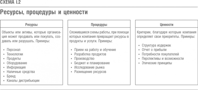 Что дальше? Теория инноваций как инструмент предсказания отраслевых изменений