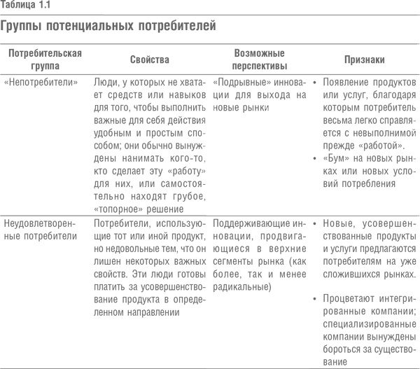 Что дальше? Теория инноваций как инструмент предсказания отраслевых изменений