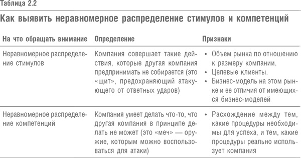 Что дальше? Теория инноваций как инструмент предсказания отраслевых изменений