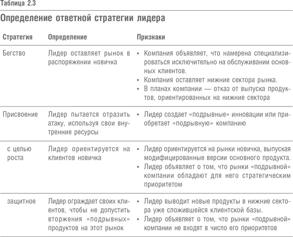 Что дальше? Теория инноваций как инструмент предсказания отраслевых изменений