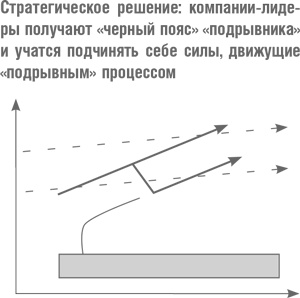 Что дальше? Теория инноваций как инструмент предсказания отраслевых изменений