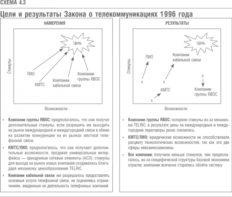 Что дальше? Теория инноваций как инструмент предсказания отраслевых изменений