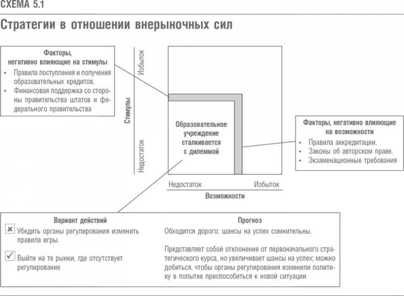 Что дальше? Теория инноваций как инструмент предсказания отраслевых изменений