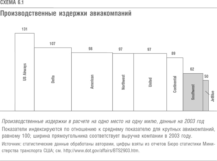 Что дальше? Теория инноваций как инструмент предсказания отраслевых изменений