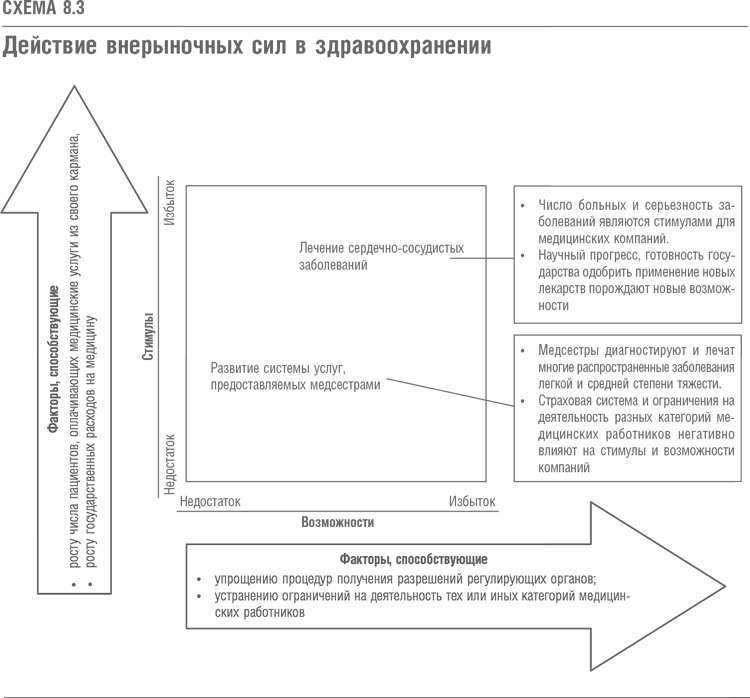 Что дальше? Теория инноваций как инструмент предсказания отраслевых изменений