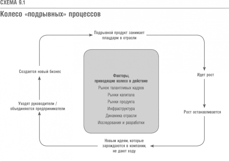 Что дальше? Теория инноваций как инструмент предсказания отраслевых изменений