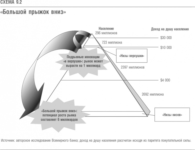 Что дальше? Теория инноваций как инструмент предсказания отраслевых изменений