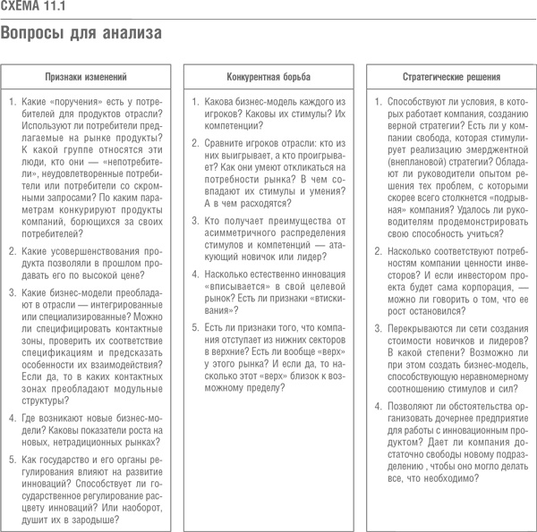 Что дальше? Теория инноваций как инструмент предсказания отраслевых изменений