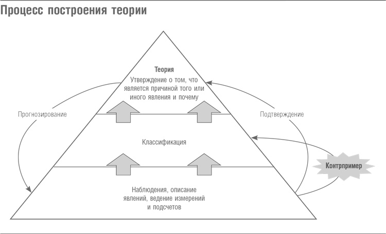 Что дальше? Теория инноваций как инструмент предсказания отраслевых изменений