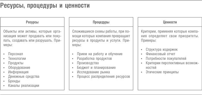 Что дальше? Теория инноваций как инструмент предсказания отраслевых изменений