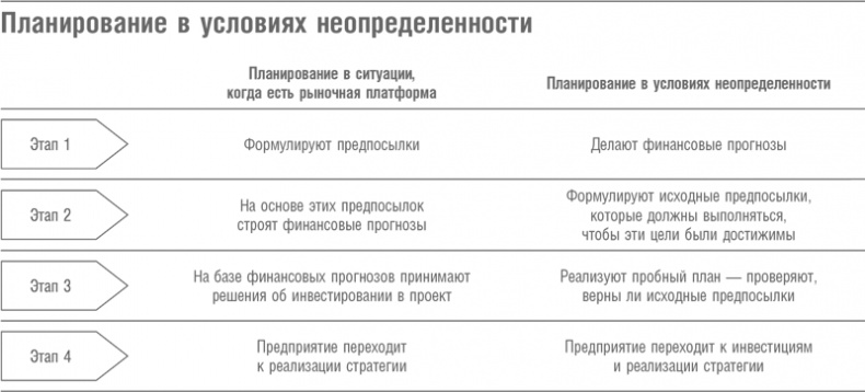 Что дальше? Теория инноваций как инструмент предсказания отраслевых изменений