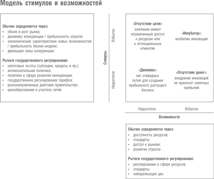 Что дальше? Теория инноваций как инструмент предсказания отраслевых изменений