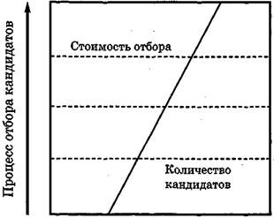 Вы - управляющий персоналом