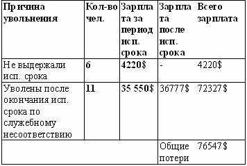 Вы - управляющий персоналом