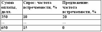 Вы - управляющий персоналом