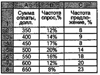 Вы - управляющий персоналом