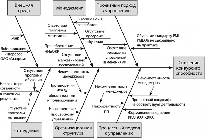 Настольная книга по внутреннему аудиту. Риски и бизнес-процессы