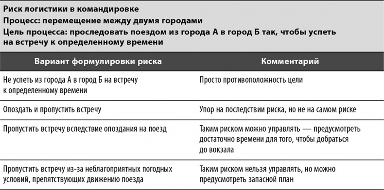 Настольная книга по внутреннему аудиту. Риски и бизнес-процессы