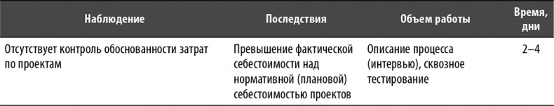 Настольная книга по внутреннему аудиту. Риски и бизнес-процессы