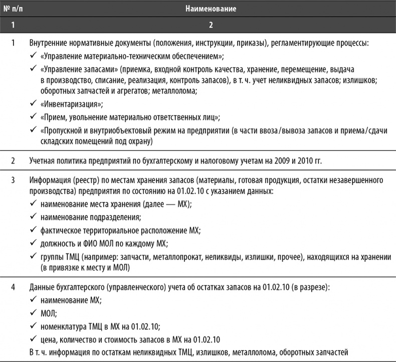 Настольная книга по внутреннему аудиту. Риски и бизнес-процессы