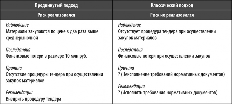 Настольная книга по внутреннему аудиту. Риски и бизнес-процессы