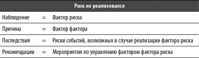 Настольная книга по внутреннему аудиту. Риски и бизнес-процессы