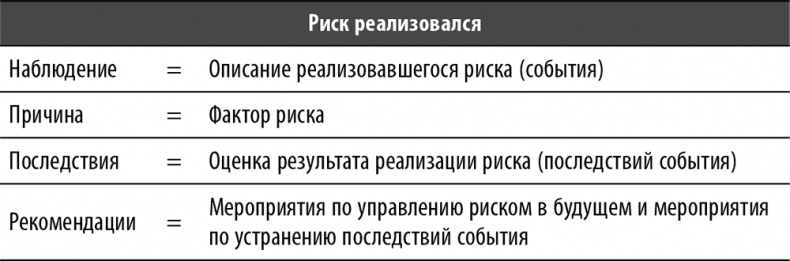 Настольная книга по внутреннему аудиту. Риски и бизнес-процессы