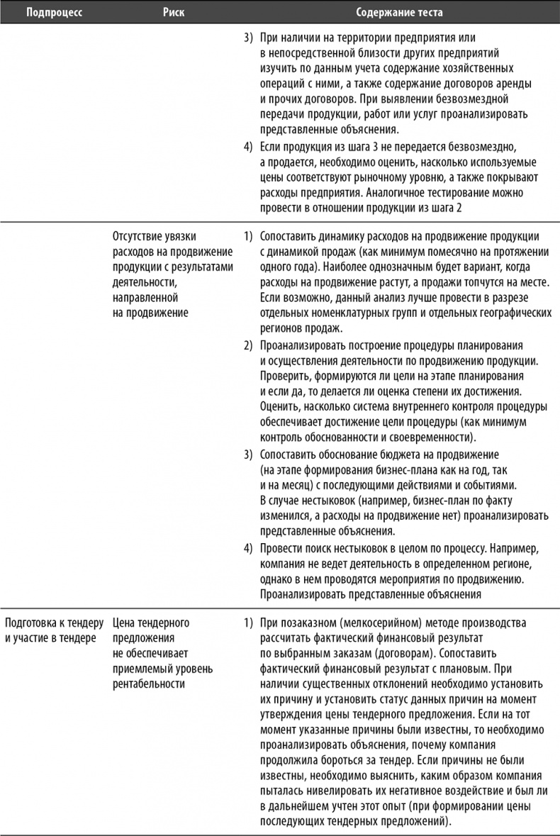 Настольная книга по внутреннему аудиту. Риски и бизнес-процессы