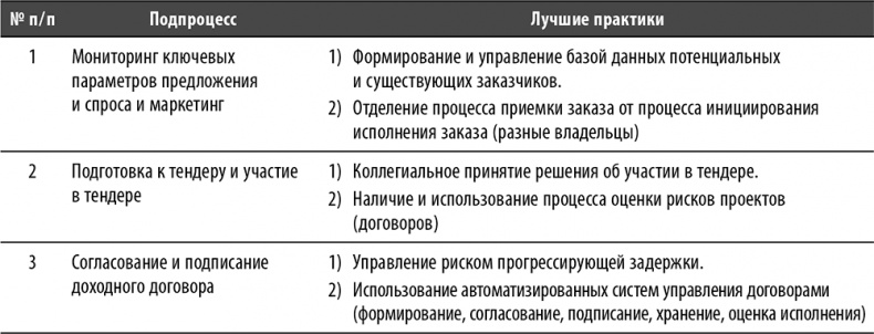 Настольная книга по внутреннему аудиту. Риски и бизнес-процессы