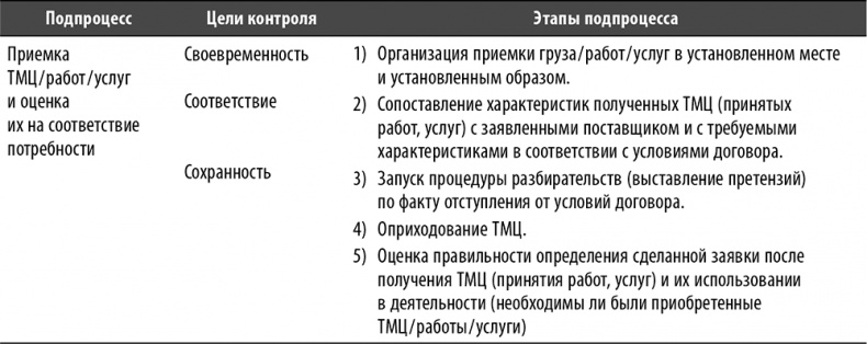 Настольная книга по внутреннему аудиту. Риски и бизнес-процессы