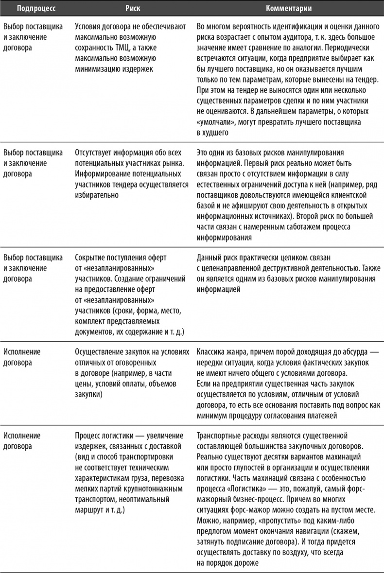 Настольная книга по внутреннему аудиту. Риски и бизнес-процессы