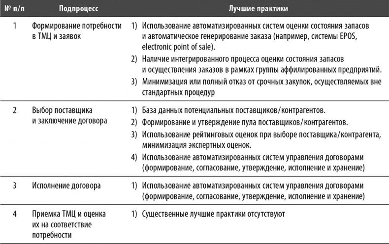 Настольная книга по внутреннему аудиту. Риски и бизнес-процессы