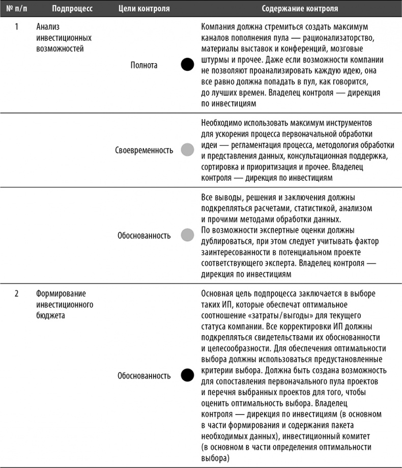 Настольная книга по внутреннему аудиту. Риски и бизнес-процессы