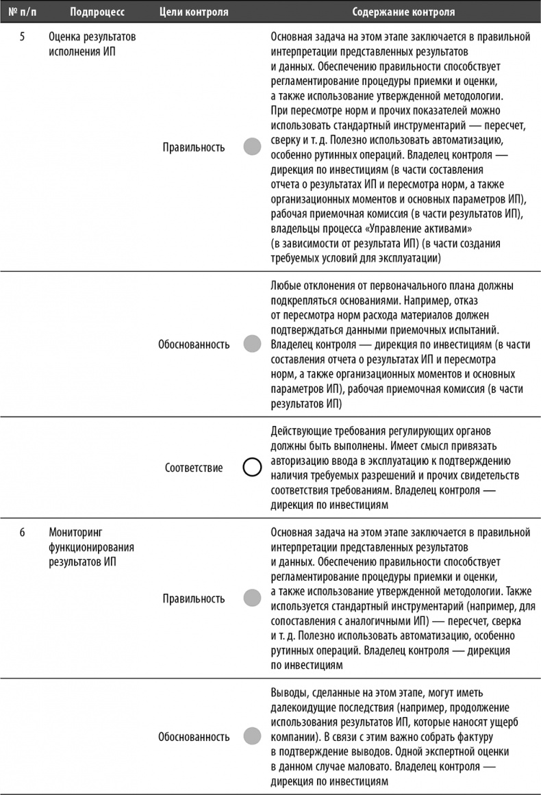 Настольная книга по внутреннему аудиту. Риски и бизнес-процессы