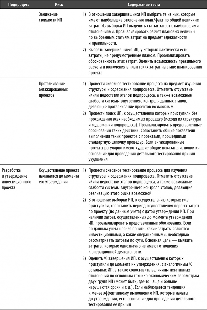 Настольная книга по внутреннему аудиту. Риски и бизнес-процессы