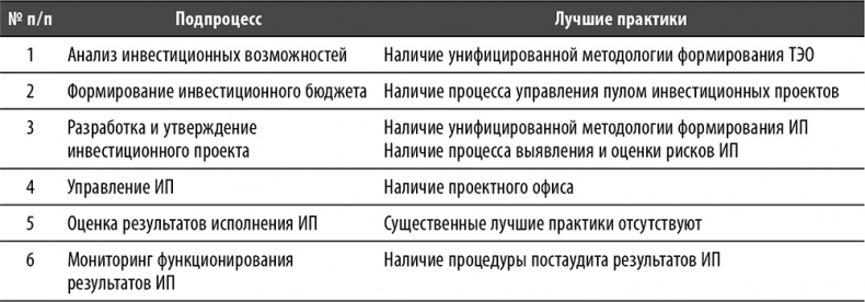 Настольная книга по внутреннему аудиту. Риски и бизнес-процессы