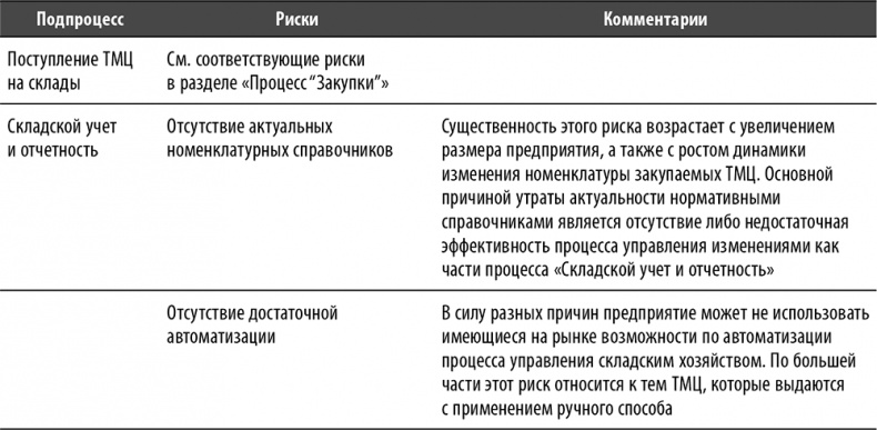 Настольная книга по внутреннему аудиту. Риски и бизнес-процессы