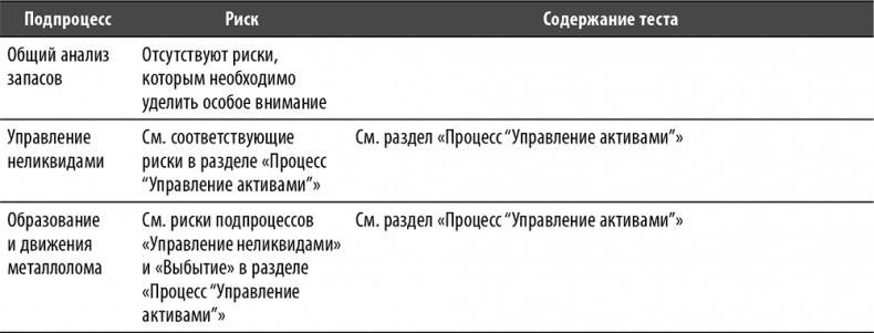 Настольная книга по внутреннему аудиту. Риски и бизнес-процессы