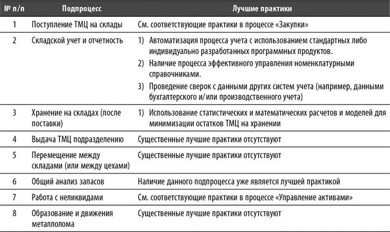 Настольная книга по внутреннему аудиту. Риски и бизнес-процессы