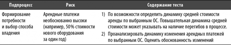 Настольная книга по внутреннему аудиту. Риски и бизнес-процессы